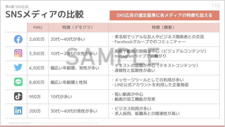 認定試験