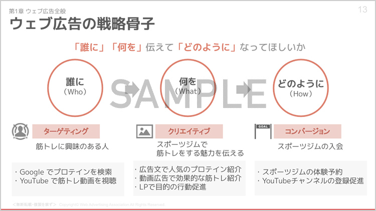 認定試験